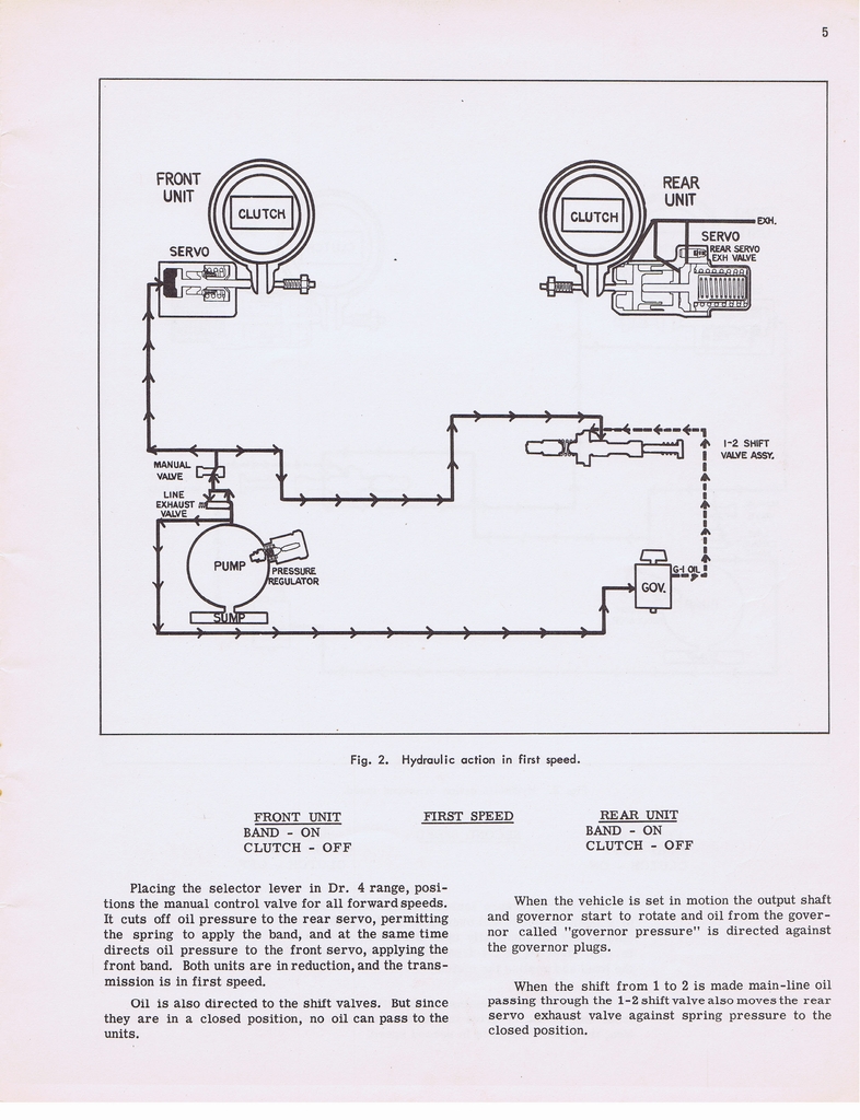 n_Hydramatic Supplementary Info (1955) 003.jpg